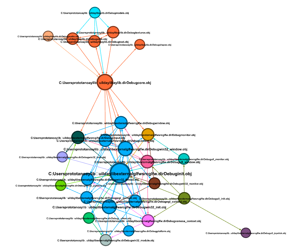 Raylib structure Raylib structure
